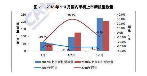 2018淘汰的手机配置