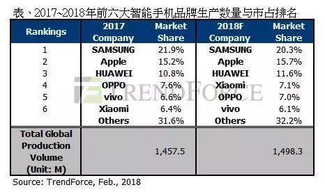 2018淘汰的手机配置-图3