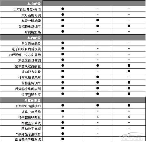 起亚智跑np参数配置