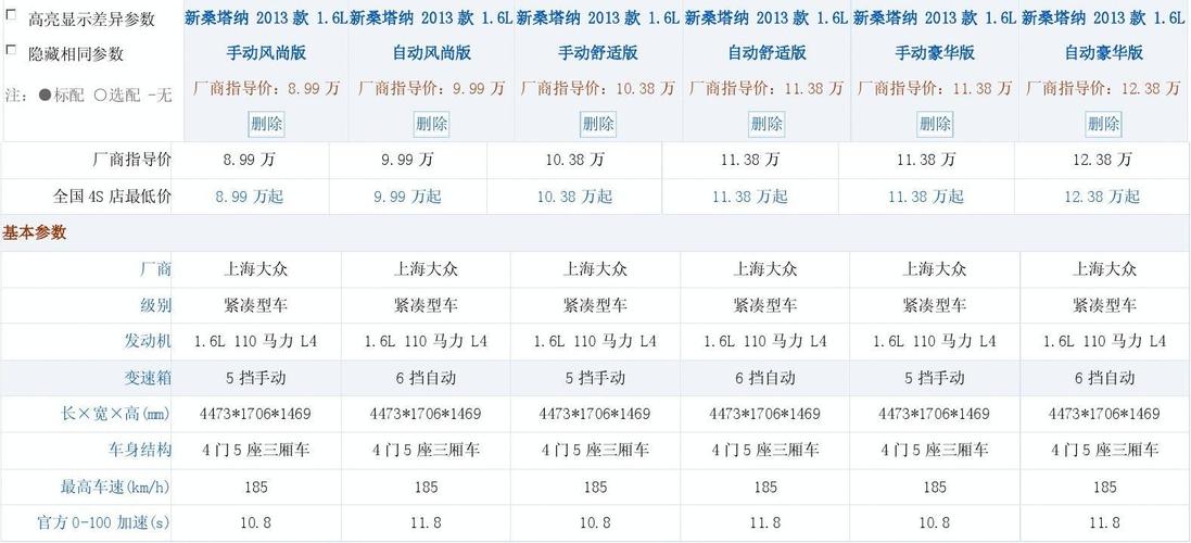 桑塔纳配置实用