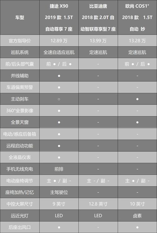 捷途配置参数