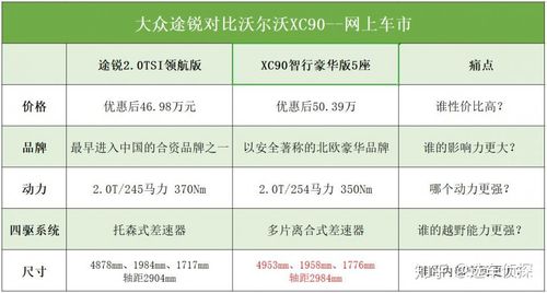 xc90买什么配置-图2