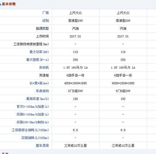 途观2017配置