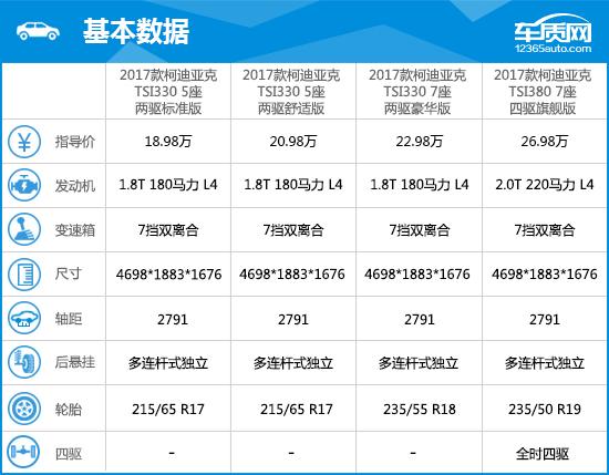 柯迪亚克配置对比-图2