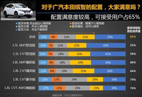 缤智都有那些配置-图3