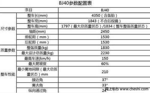 越野车有什么配置