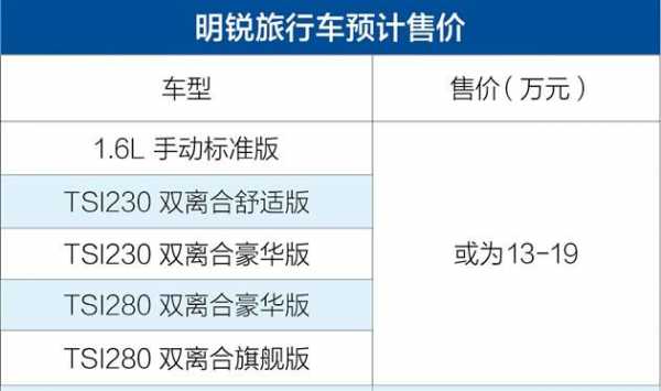 旅行车专用配置-图1