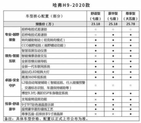 哈弗h9报价配置参数配置-图2