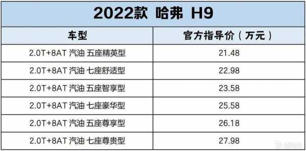 哈弗h9报价配置参数配置-图3