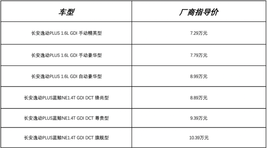 国产轿车配置及报价