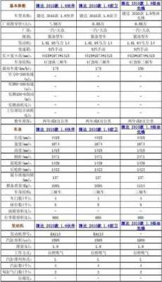 捷达2012款参数配置表-图3