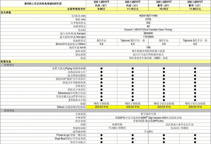 关于车的配置-图3