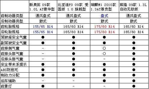 安全配置高小车-图2