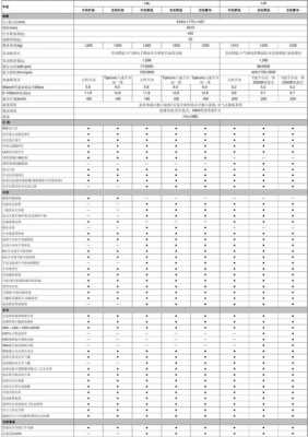 宝来配置参考表-图3