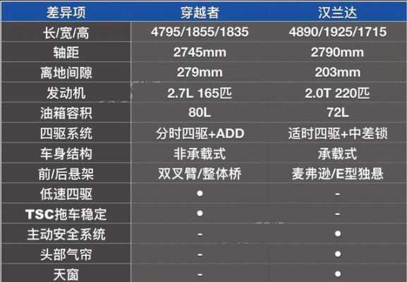 穿越者配置参数-图2