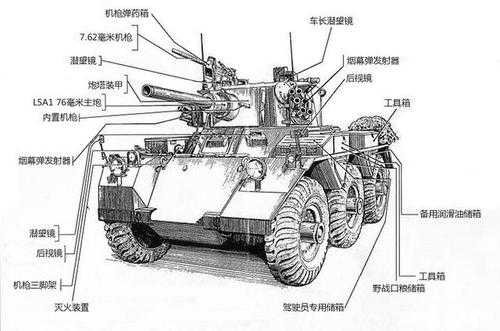 装甲车配置清单-图2