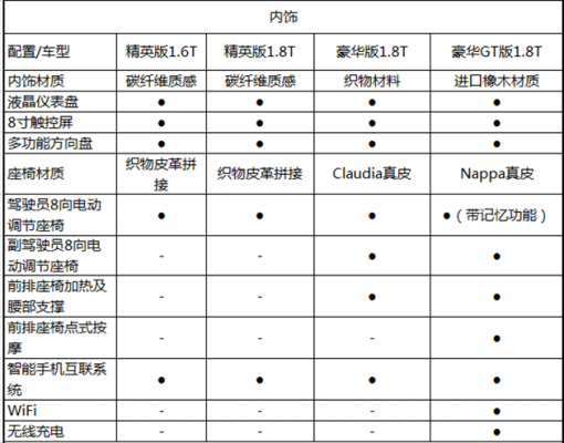 标致5008主要配置