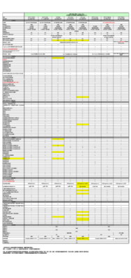 2017新君威配置表-图1