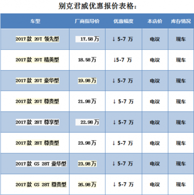 2017新君威配置表-图2