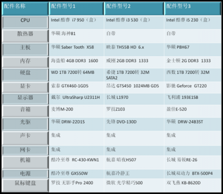 何为配置清单-图1