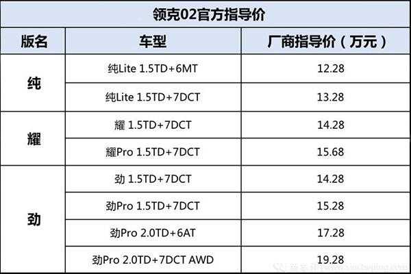 领克02有几种配置-图2