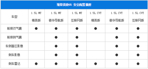 G5配置