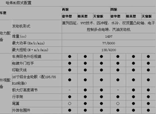 m2配置-图3