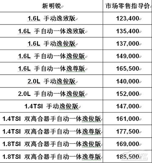 全新明锐配置表-图1