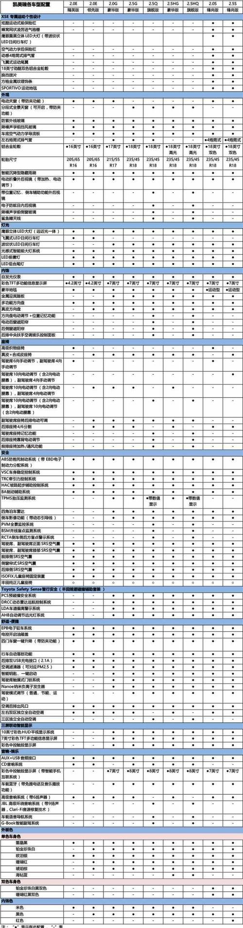 13款凯美瑞参数配置-图1