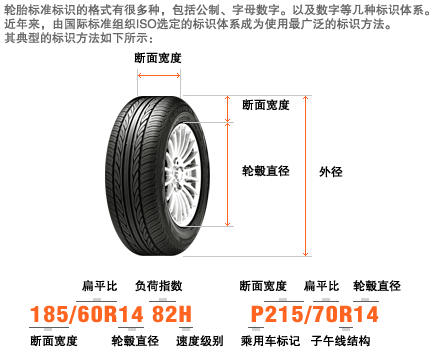 辨别车的配置轮胎可以-图2