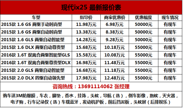 新ix25参数配置-图2