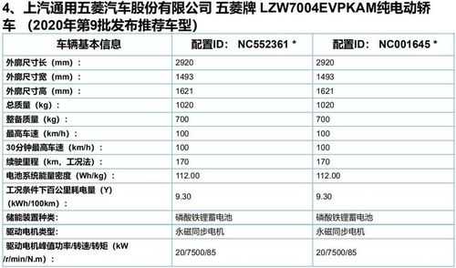 新mini配置区别-图2