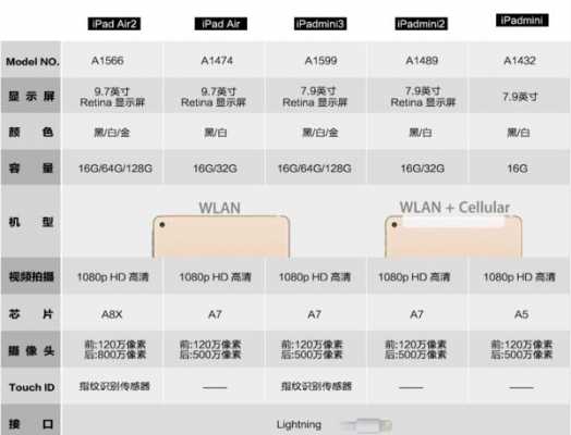 新mini配置区别-图3