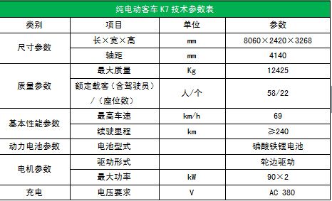 比亚迪k7配置