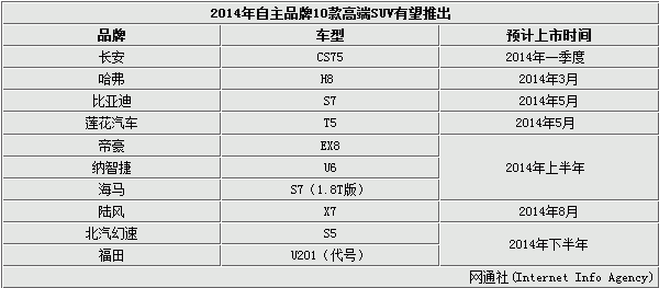 长安cs75报价配置价格-图2