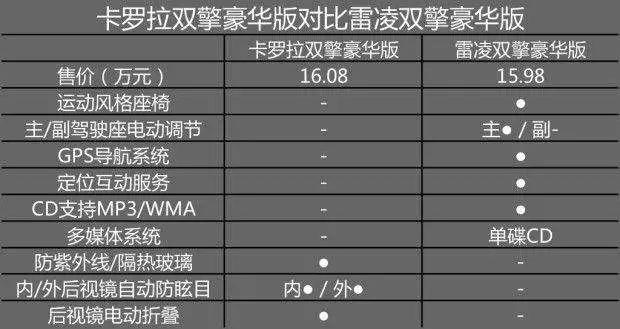 买车选动力还是选配置-图2