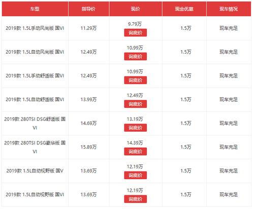 买车选动力还是选配置-图3