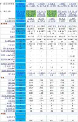 15款明锐尺寸参数配置-图1