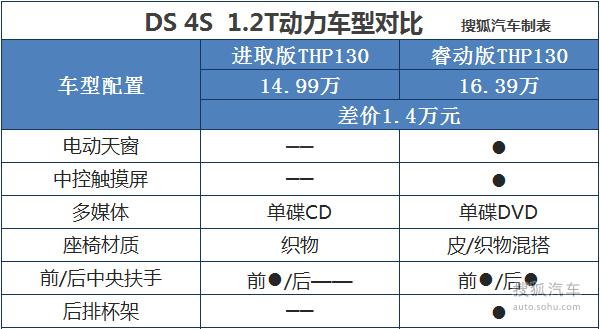 ds4s什么配置