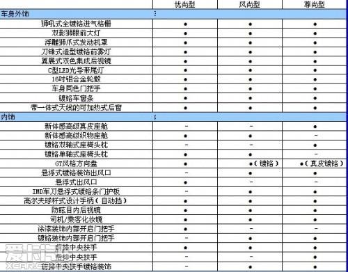 308配置调整说明-图1