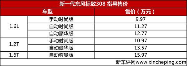 308配置调整说明-图3