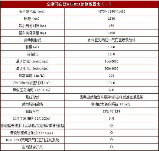 07马6配置列表-图1