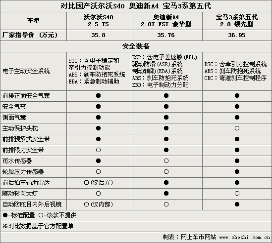 a4安全配置-图2