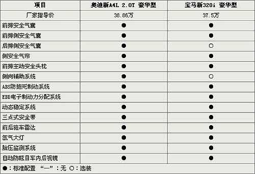 a4安全配置-图3