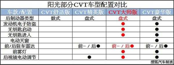 裸车自带什么配置-图3