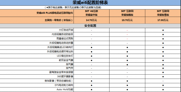 ei6三配置