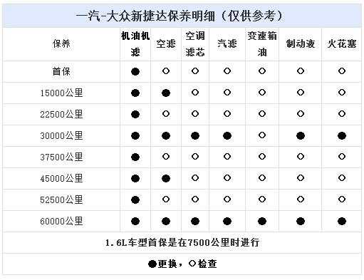 2017捷达配置-图2