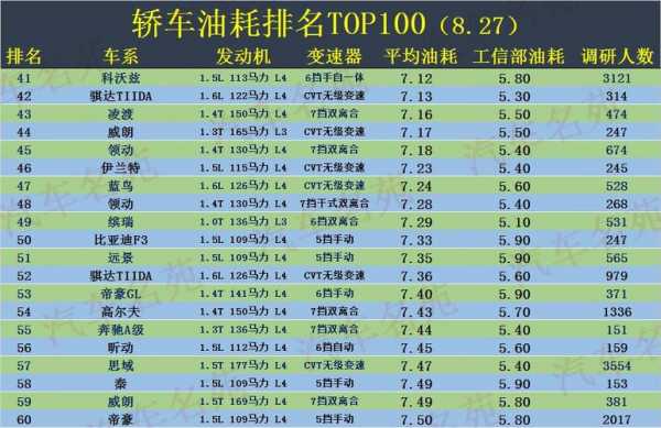 车怎么看排量配置-图2