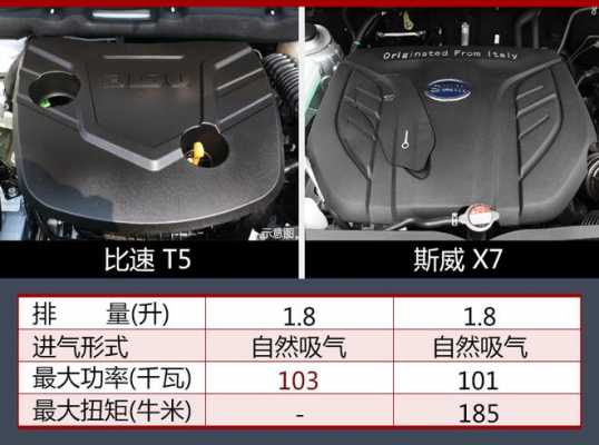 比速t5配置介绍-图2