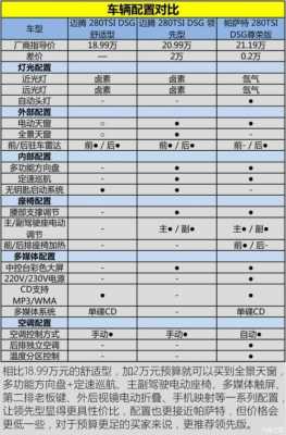 2017款帕萨特参数配置